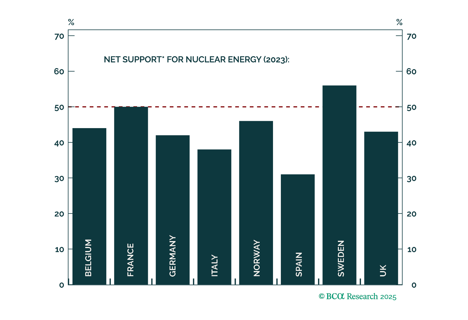 European Nuclear Energy: The Good, The Bad, And The Hässlich