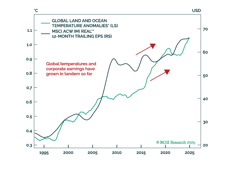 Climate Change And Stocks: Some Like It Hot