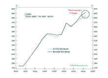 Implications Of Two Statistical Adjustments