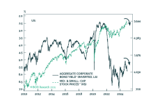 Charts That Matter: A Brewing Storm