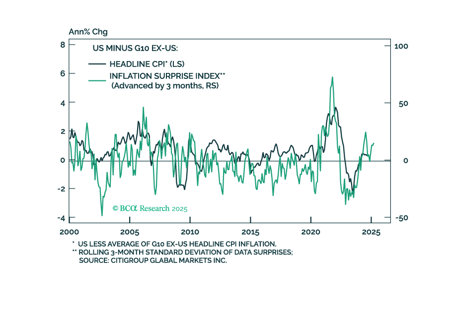 BCA Research Where Is A Bond And Currency Market Riot Likely To Happen?