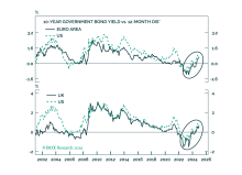 The Bond Market Riot Engulfs Europe