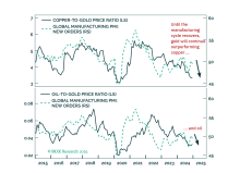 Three Commodity Themes For 2025