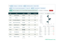 Weekly Screeners: Trumpflation, Low-Beta US Stocks, Singapore Setback