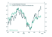 More On Value And Timing