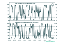 Where Next For The Dollar?: Echoes From Australia