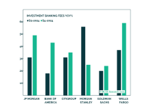 The Q4-2024 Earnings Season: Banks Still Have Oomph