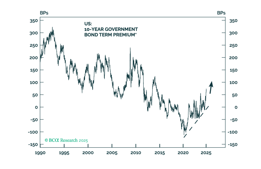 How Bessenomics Was Born