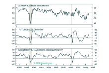 The Bearish News On Canada Is Already Priced In