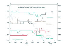 Monthly TAA Report: Is The “Golden Age Of America” Priced In?