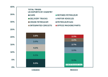 Style Chart Pack: Processing Uncertainty