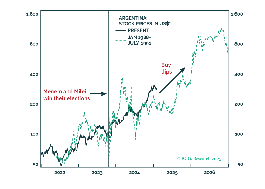 Argentina: Is The Hype Real?