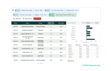 Weekly Screeners: All To Do About Tariffs