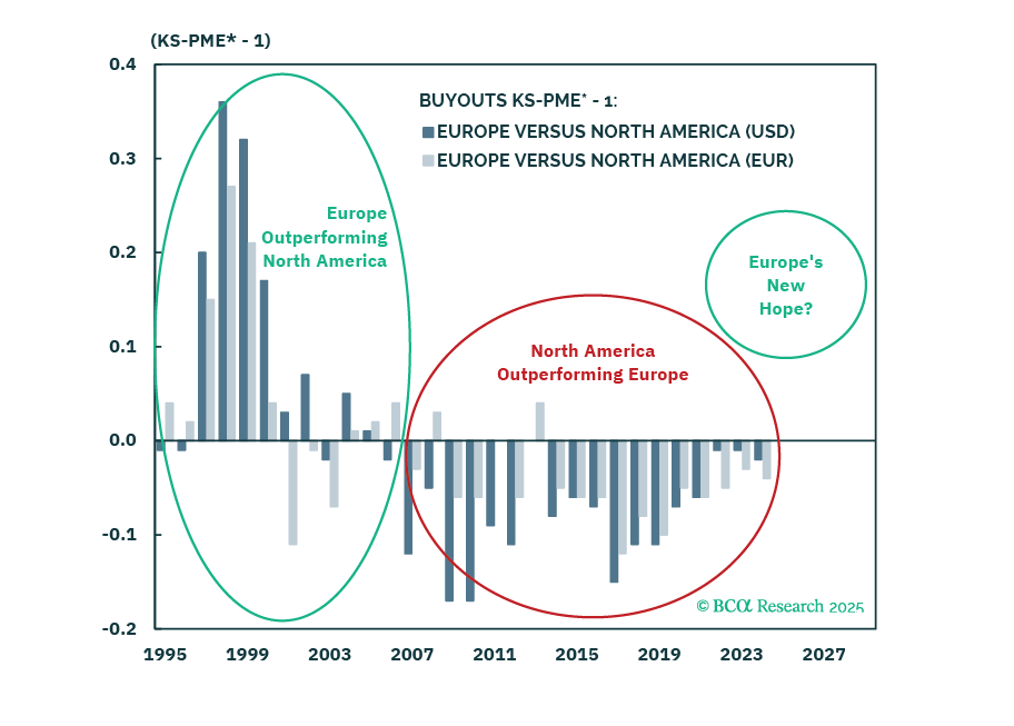 Europe's New Hope: Examining Private Credit And Equity