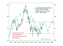 Chinese Tech Stocks: Is The DeepSeek Hype Sustainable?