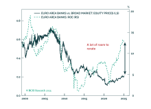 Will Europe’s Winners Keep Winning? A Look At Banks And Germany