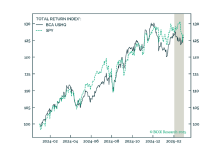 US High-Quality Strategy: Tailwinds Are Picking Up