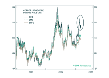 Copper’s Tariff Tangle