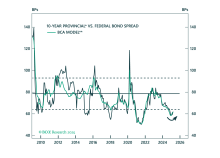 A Primer On The Canadian Provincial Bond Market