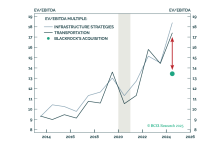 Infrastructure: Did BlackRock Get A Bargain In Panama?