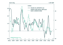 A Crude Paradox: OPEC Hikes Despite China Slump