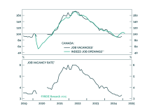 Canadian Rates Are Headed To 2%, But CAD Has Hit Capitulation