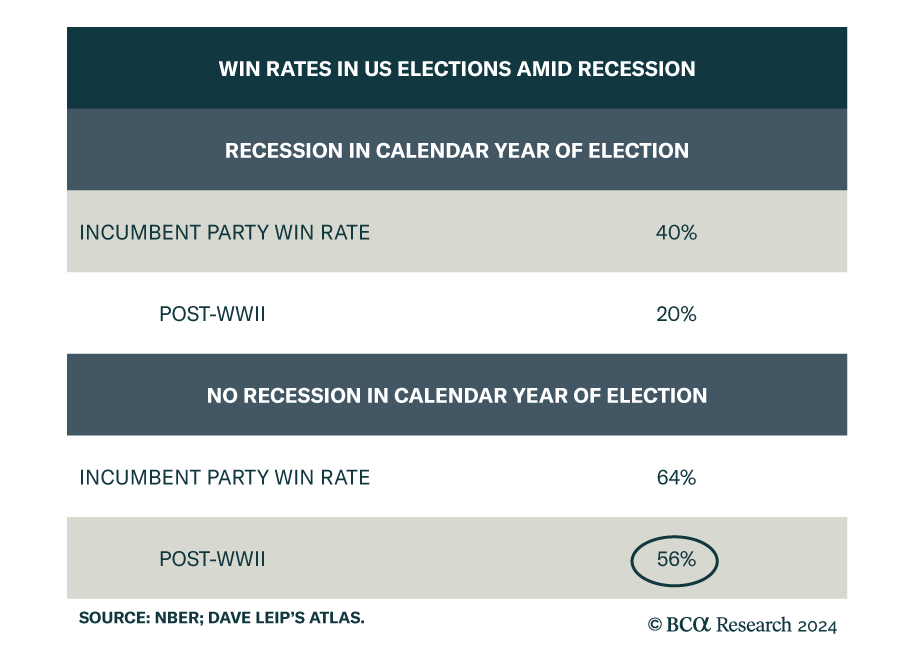 election win rates