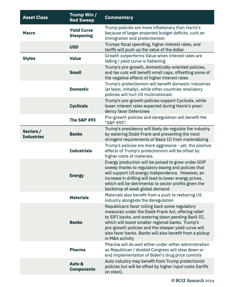 equities Cheat sheet