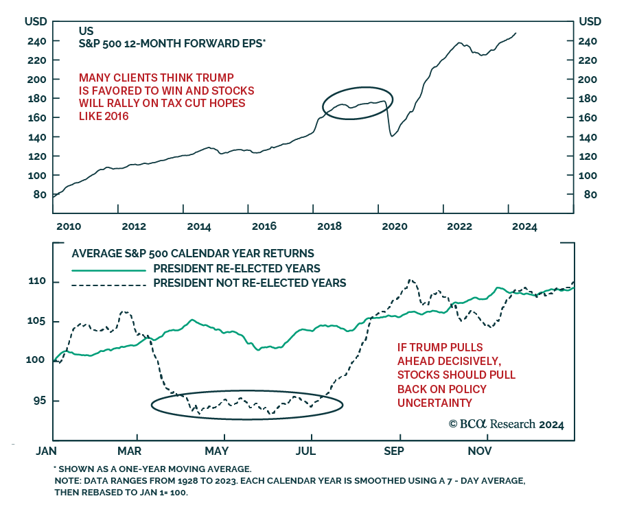 forward earnings