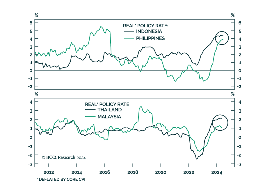 ASEAN markets