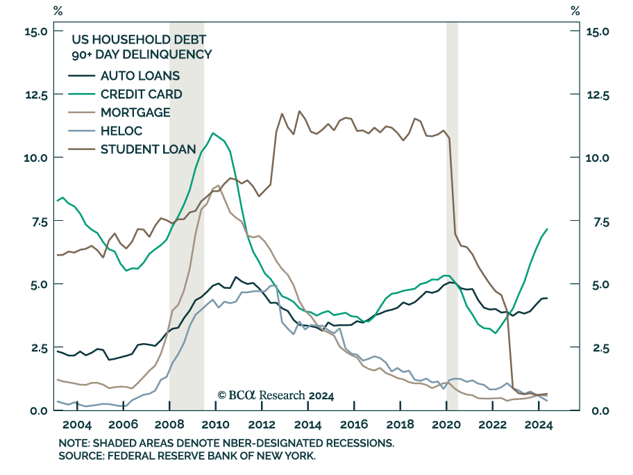 Household Debt