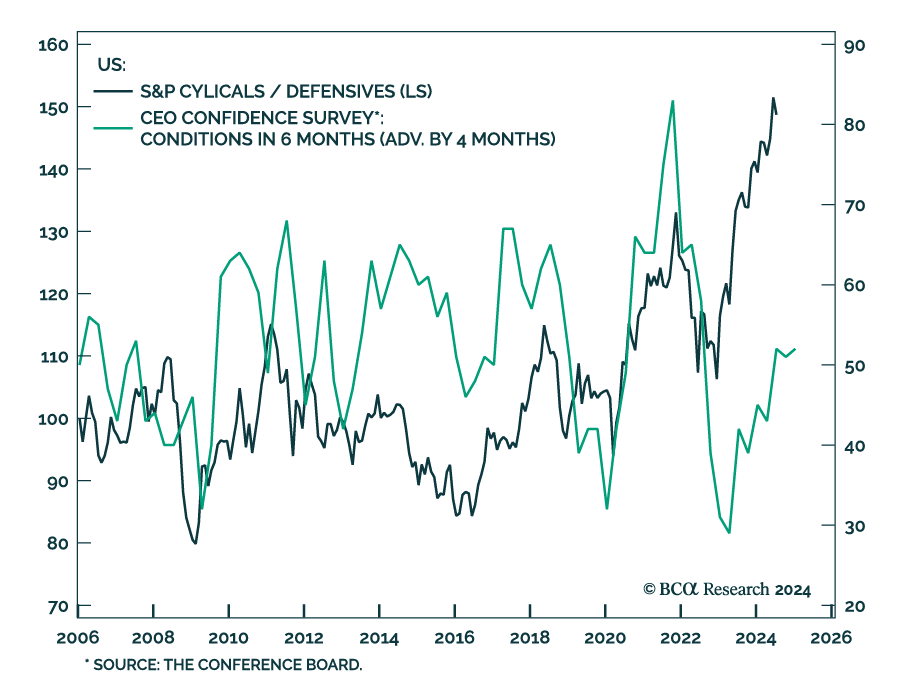 S&P Defensives