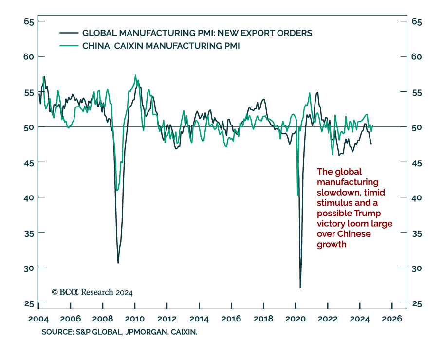 Manufacturing PMI