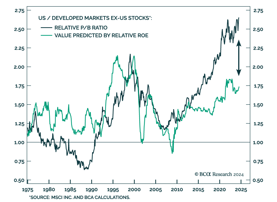 Price per book value