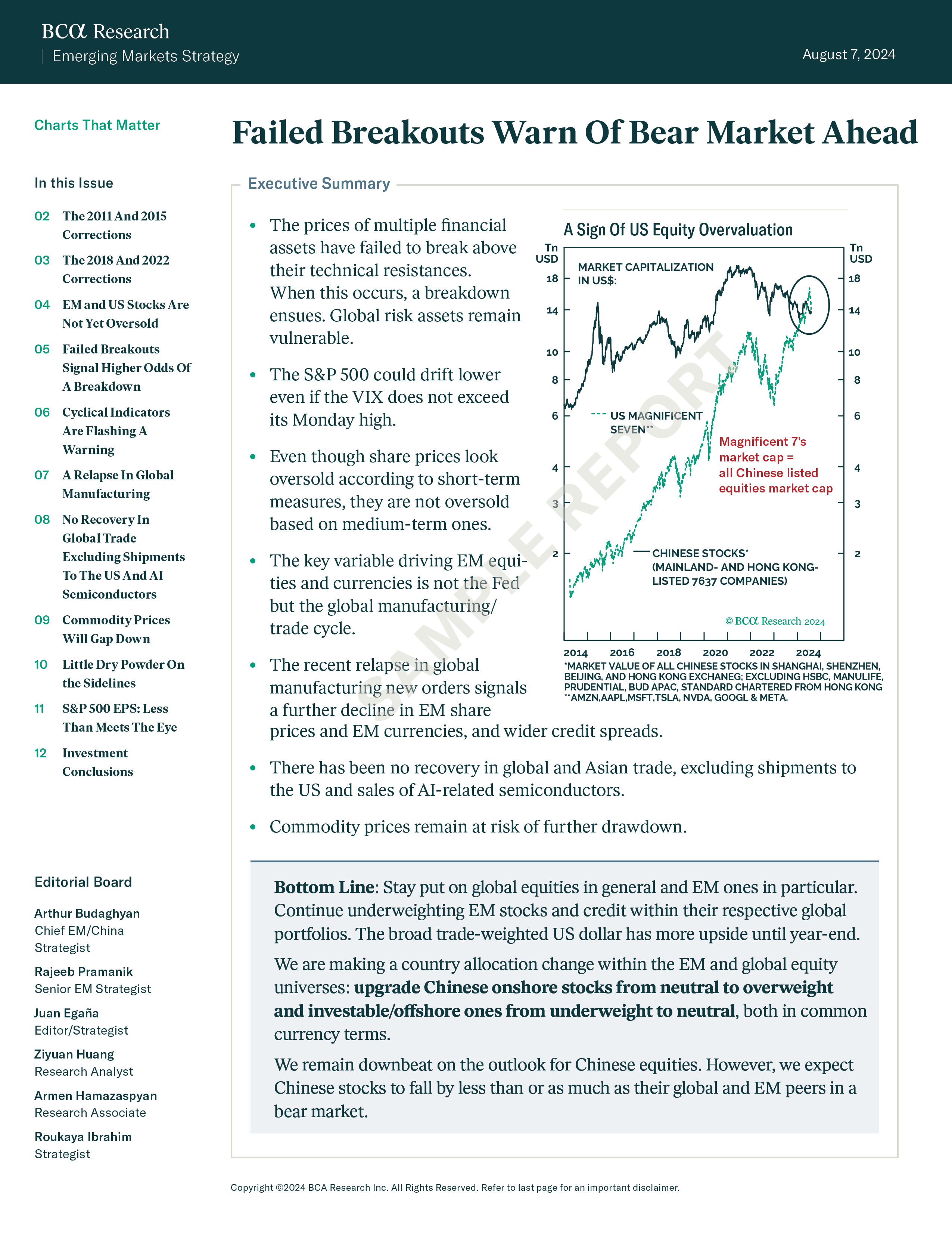 Failed Breakouts Warn Of Bear Market Ahead