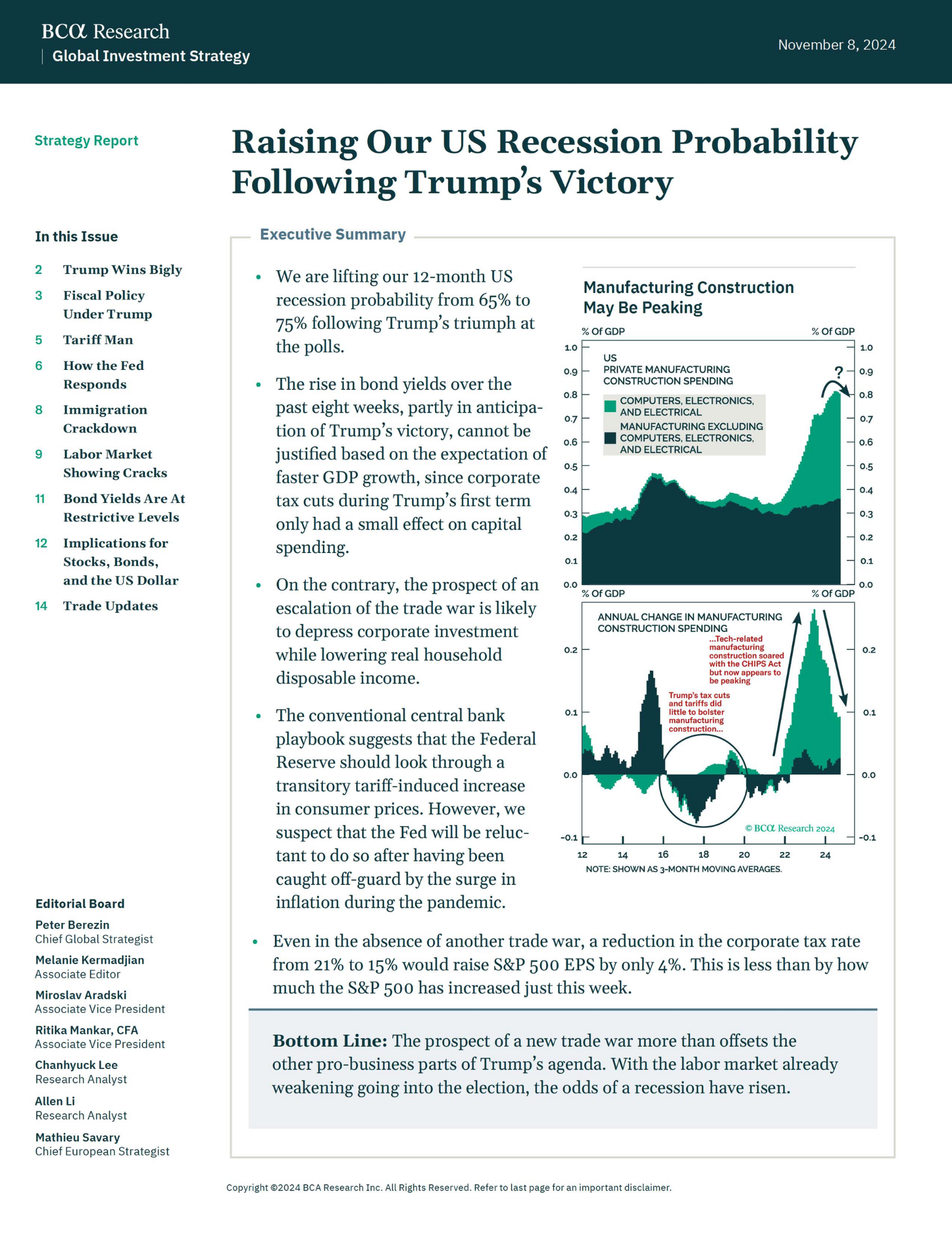 Manufacturing Construction Spending