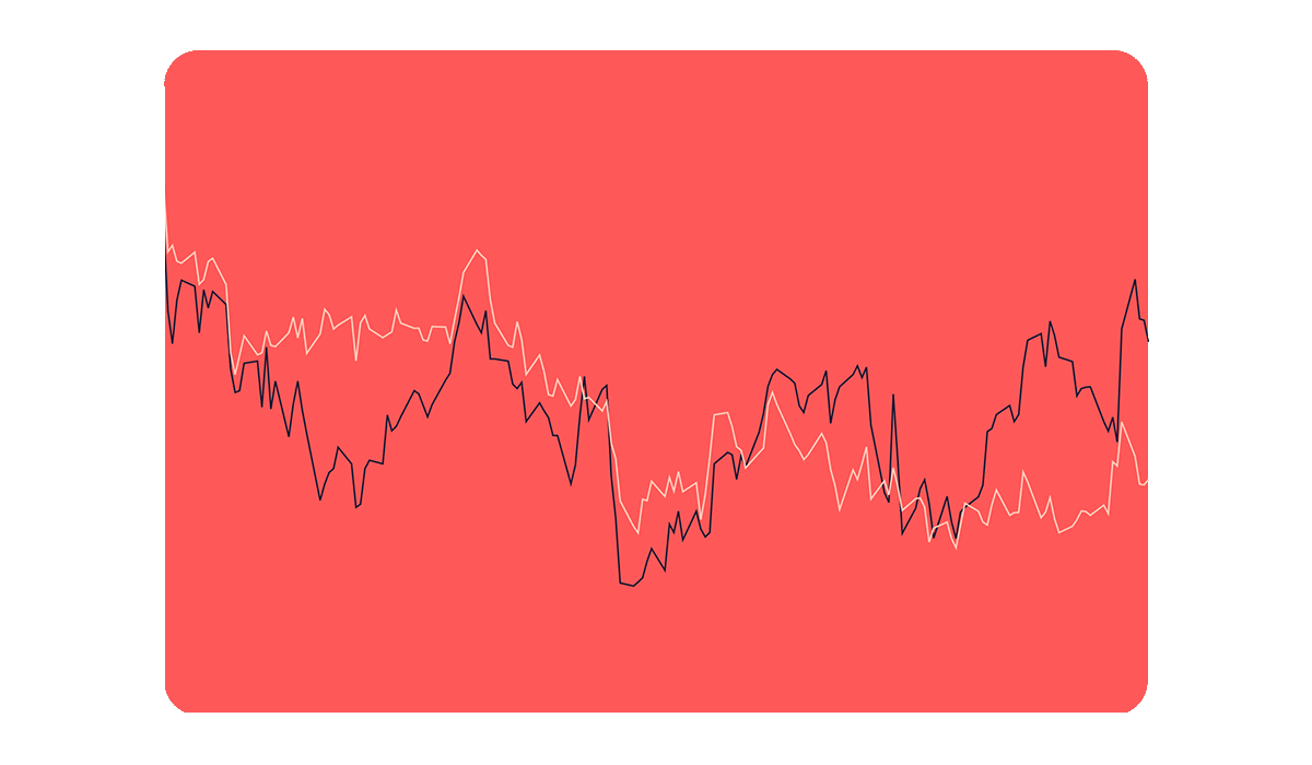 Chart Explorer Colours