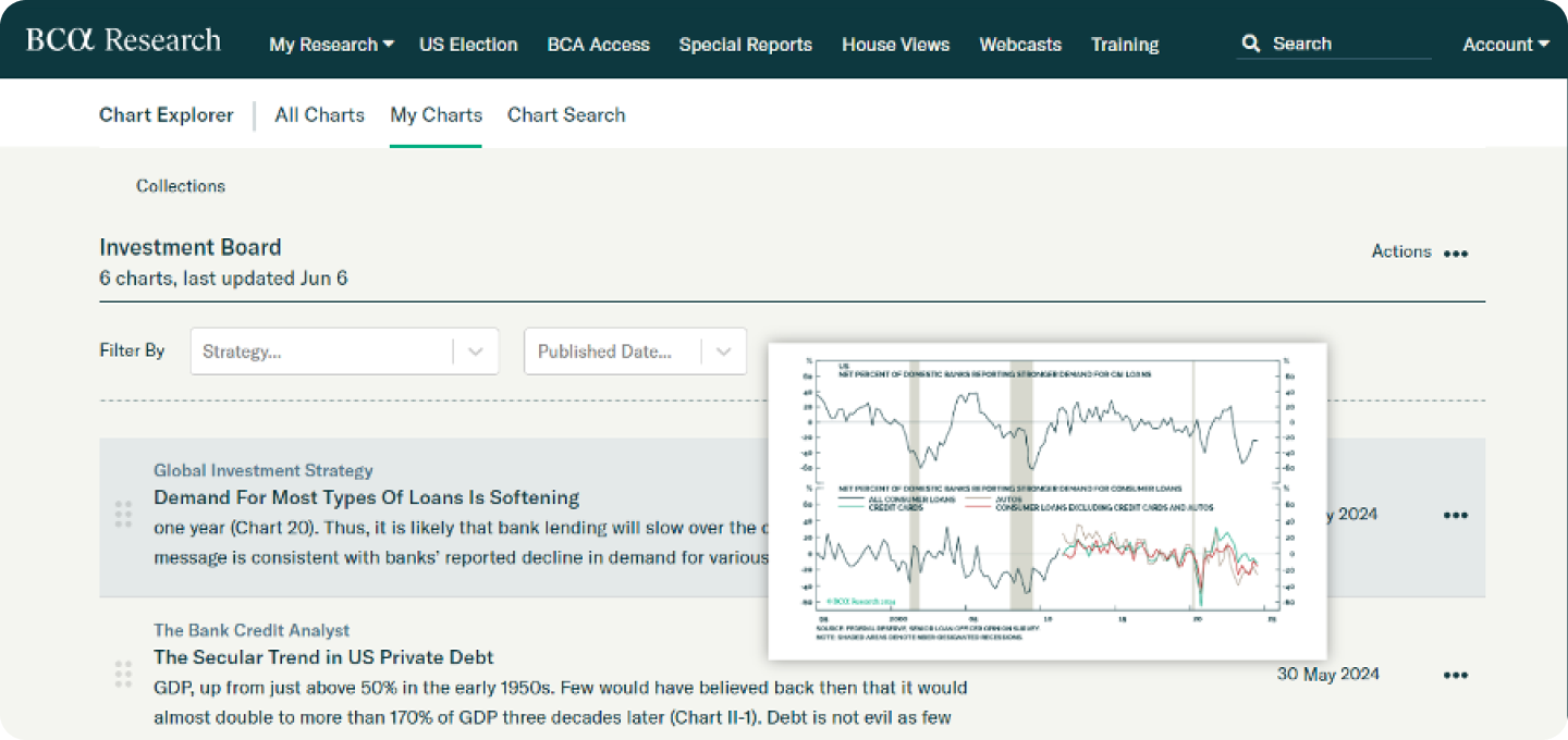 Chart Explorer Inflation