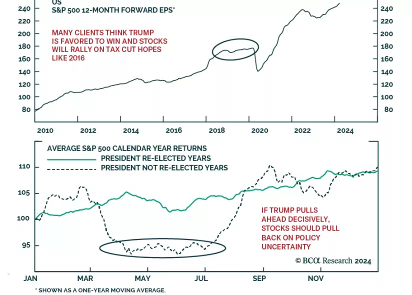 forward earnings