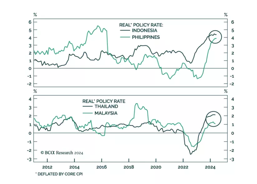 ASEAN Markets