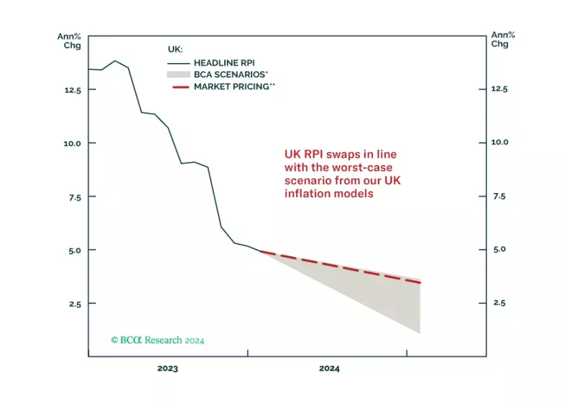 The Golden Rule Of Investing In UK Linkers