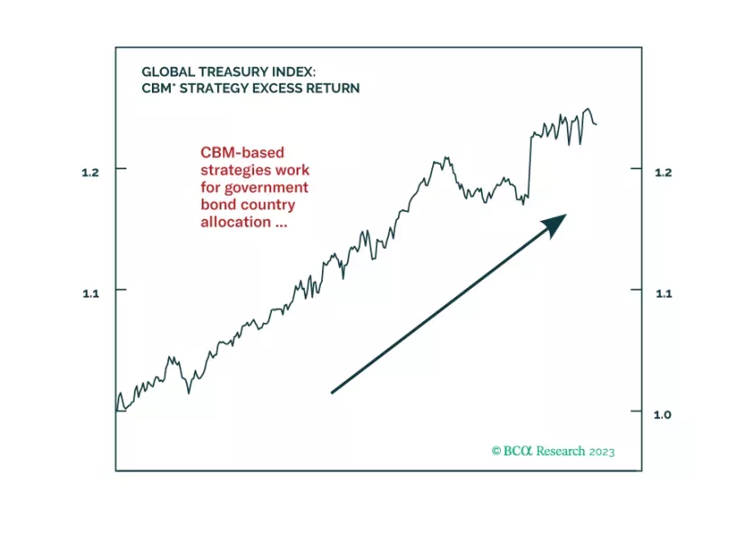 Applications To Fixed Income & FX Investing