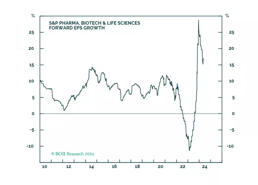 Analysts Expect A Sharp Rebound In Pharma Earnings