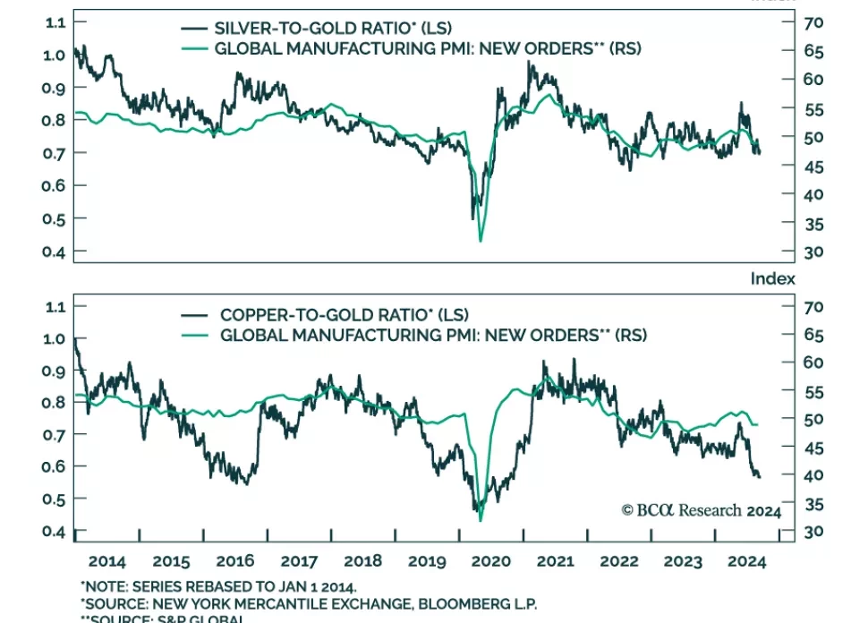 silver to gold ratio